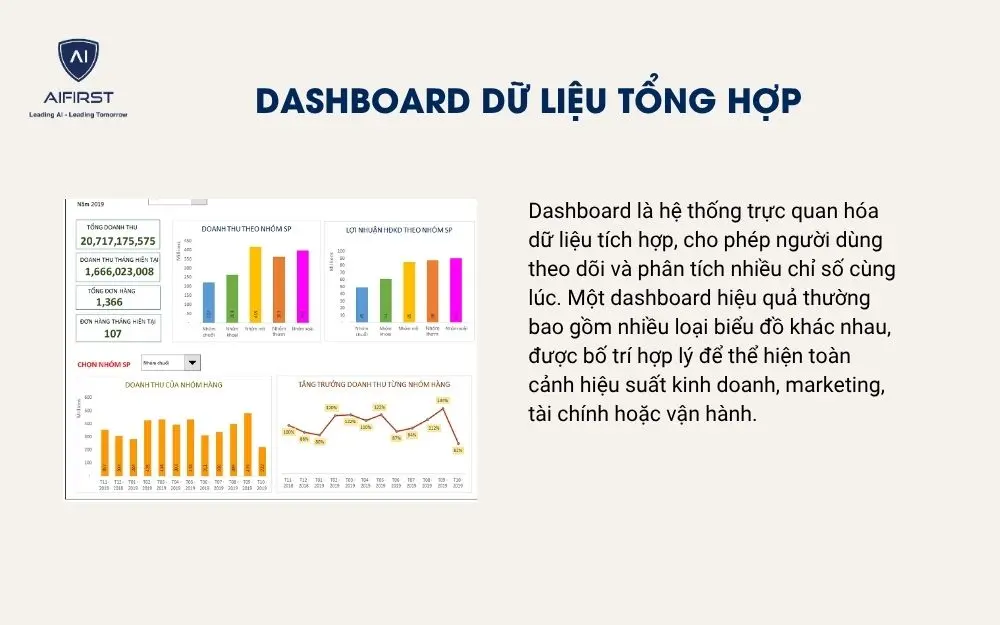 Dashboard dữ liệu tổng hợp