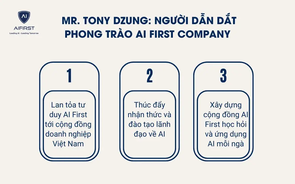Mr. Tony Dzung: người dẫn dắt phong trào AI First Company