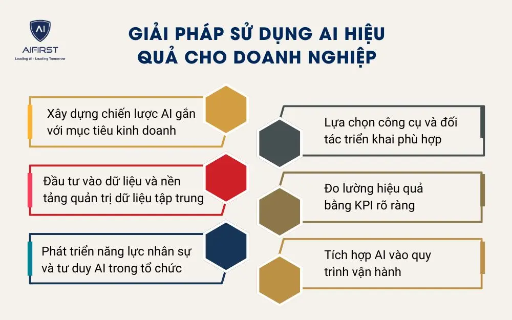 Giải pháp sử dụng AI hiệu quả cho doanh nghiệp