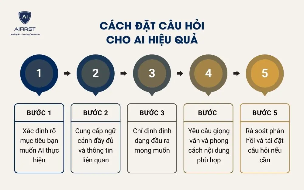 Cách đặt câu hỏi cho AI hiệu quả