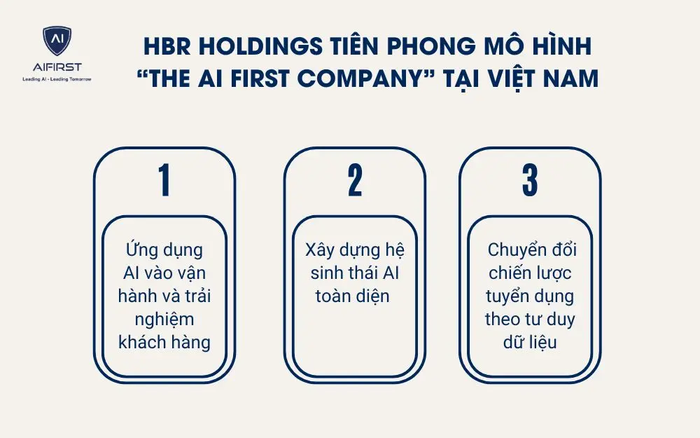 HBR Holdings tiên phong mô hình “The AI First Company” tại Việt Nam