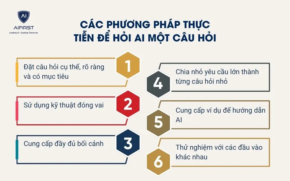 Các phương pháp thực tiễn để hỏi AI một câu hỏi
