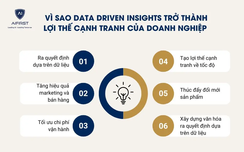 V&igrave; sao Data Driven Insights trở th&agrave;nh lợi thế cạnh tranh của doanh nghiệp&nbsp;