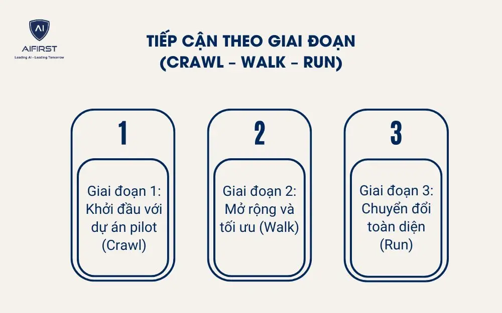Tiếp cận theo giai đoạn