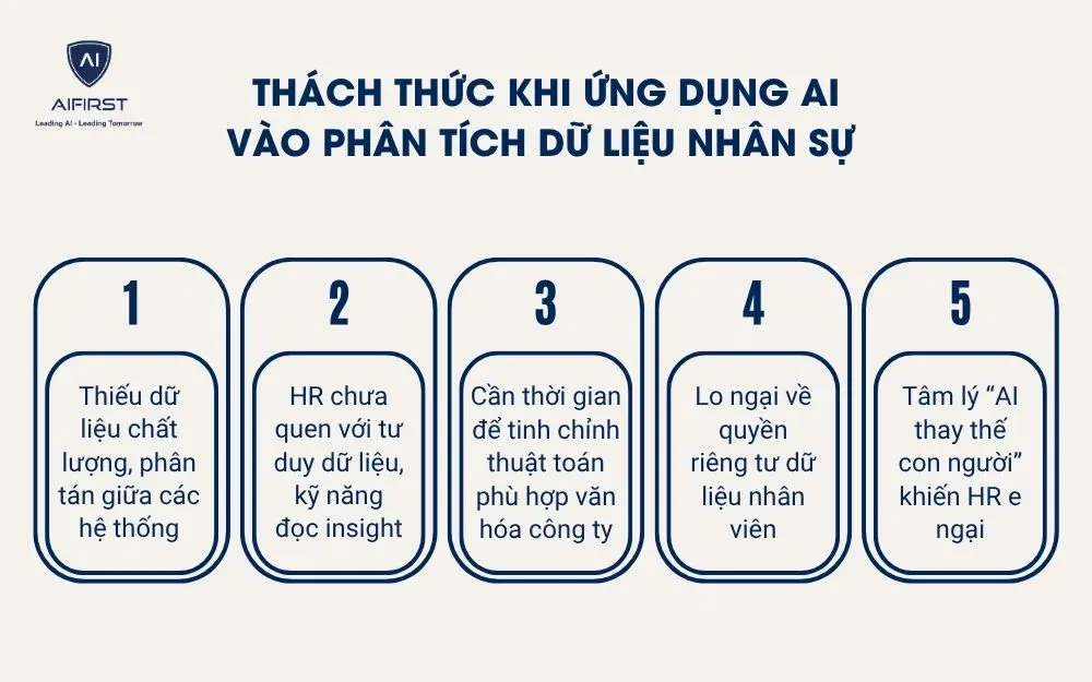 Thách thức khi ứng dụng AI vào phân tích dữ liệu nhân sự
