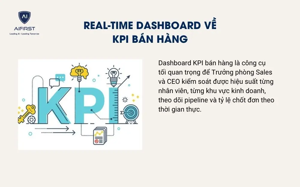 Real-time Dashboard về KPI bán hàng