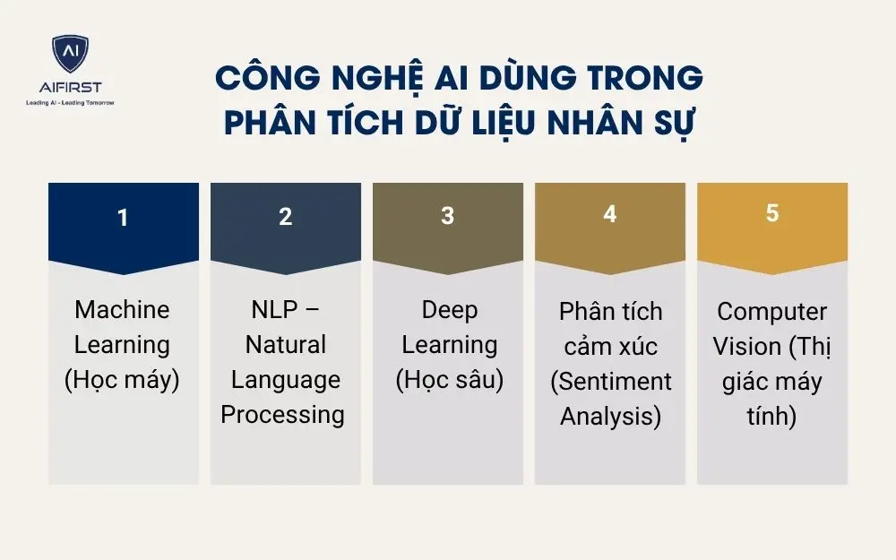 Công nghệ AI dùng trong phân tích dữ liệu nhân sự