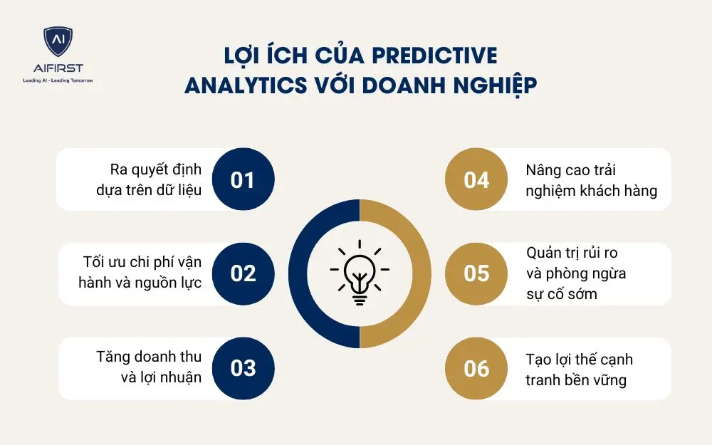 Lợi &iacute;ch của Predictive Analytics với doanh nghiệp