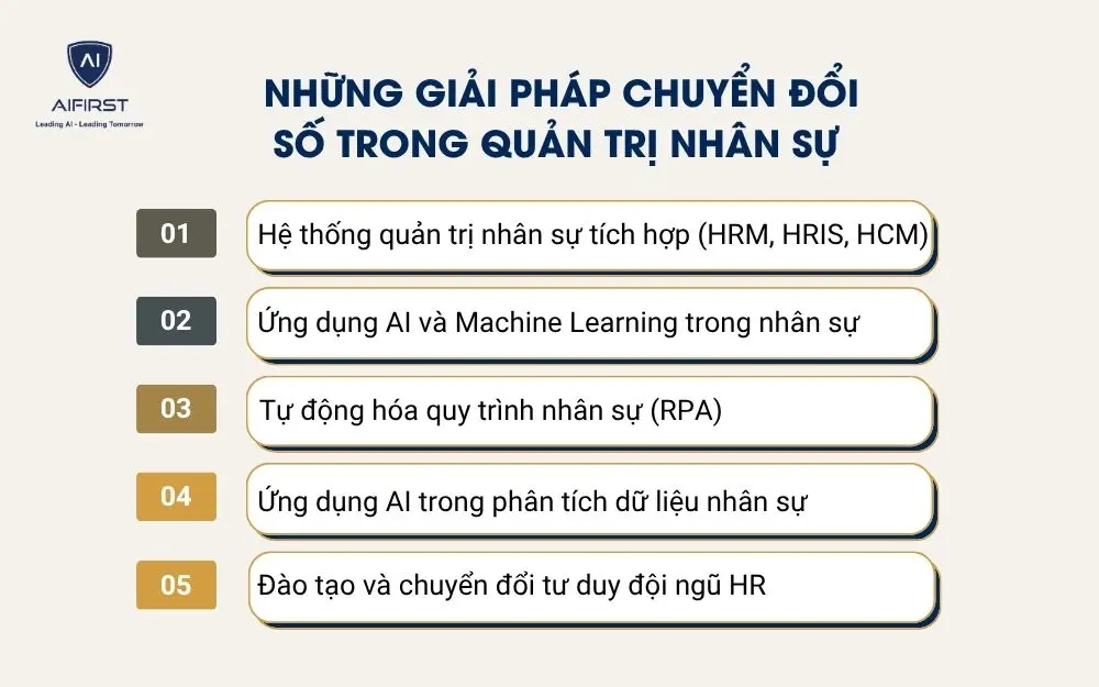 Những giải pháp chuyển đổi số trong quản trị nhân sự
