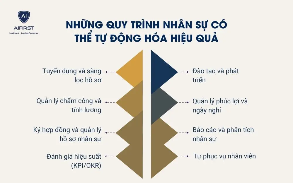 Những quy trình nhân sự có thể tự động hóa hiệu quả