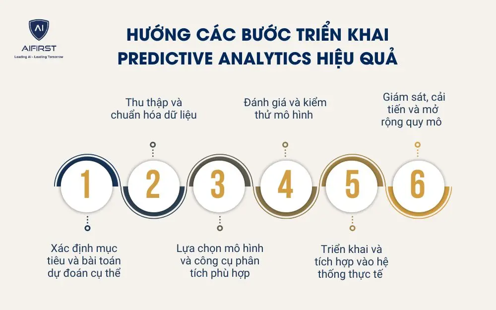 Hướng c&aacute;c bước triển khai Predictive Analytics hiệu quả