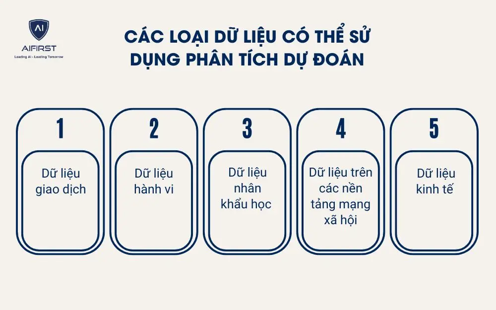 C&aacute;c loại dữ liệu c&oacute; thể sử dụng ph&acirc;n t&iacute;ch dự đo&aacute;n