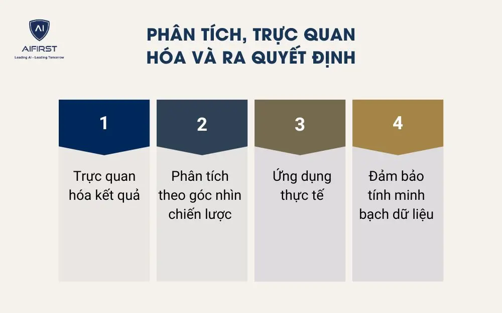 Phân tích, trực quan hóa và ra quyết định
