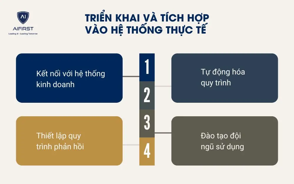 Triển khai v&agrave; t&iacute;ch hợp v&agrave;o hệ thống thực tế&nbsp;