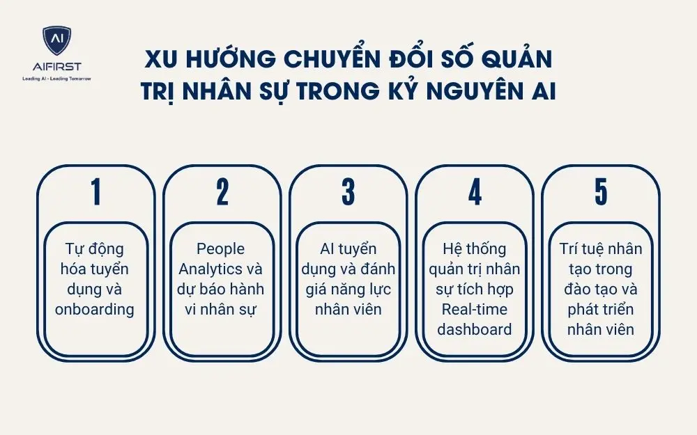 Xu hướng chuyển đổi số quản trị nhân sự trong kỷ nguyên AI