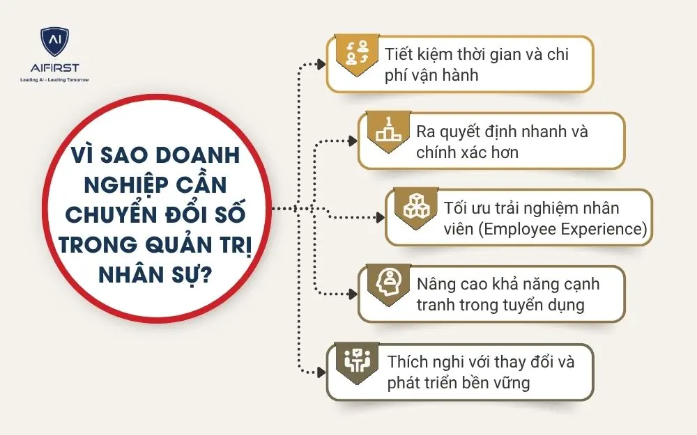 Vì sao doanh nghiệp cần chuyển đổi số trong quản trị nhân sự?