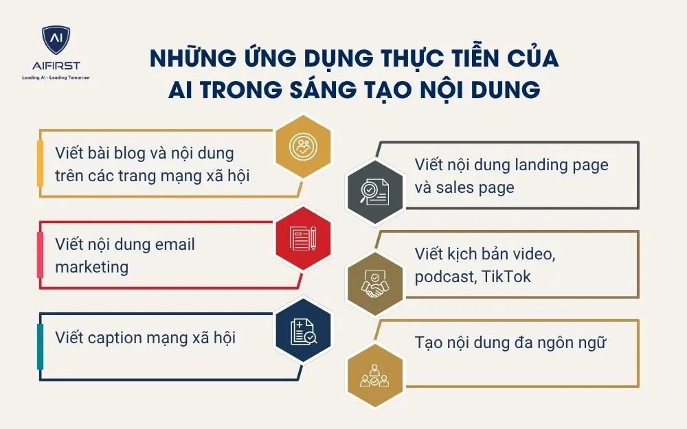 Những ứng dụng thực tiễn của AI trong sáng tạo nội dung