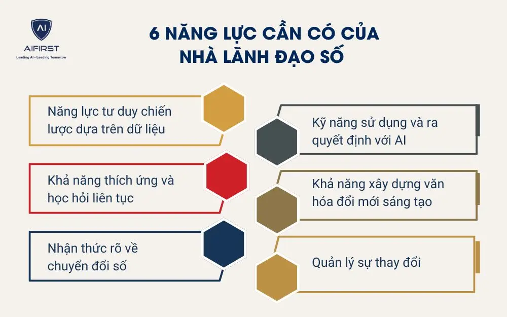6 năng lực cần có của nhà lãnh đạo số