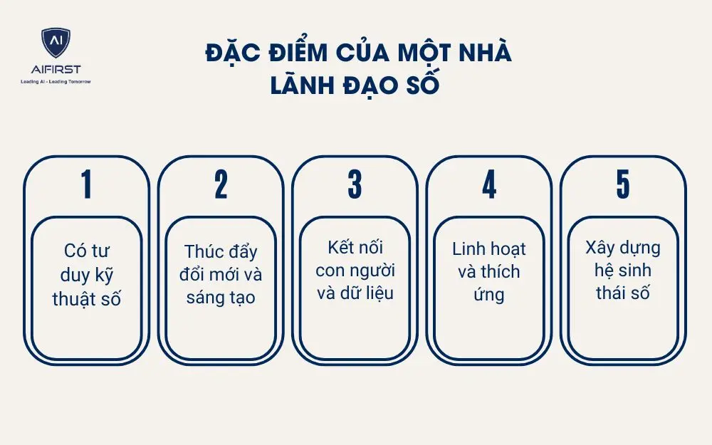  Đặc điểm của một nhà  lãnh đạo số