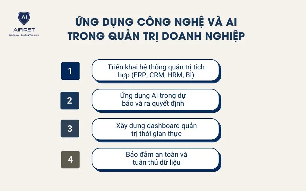 Ứng dụng công nghệ và AI trong quản trị doanh nghiệp