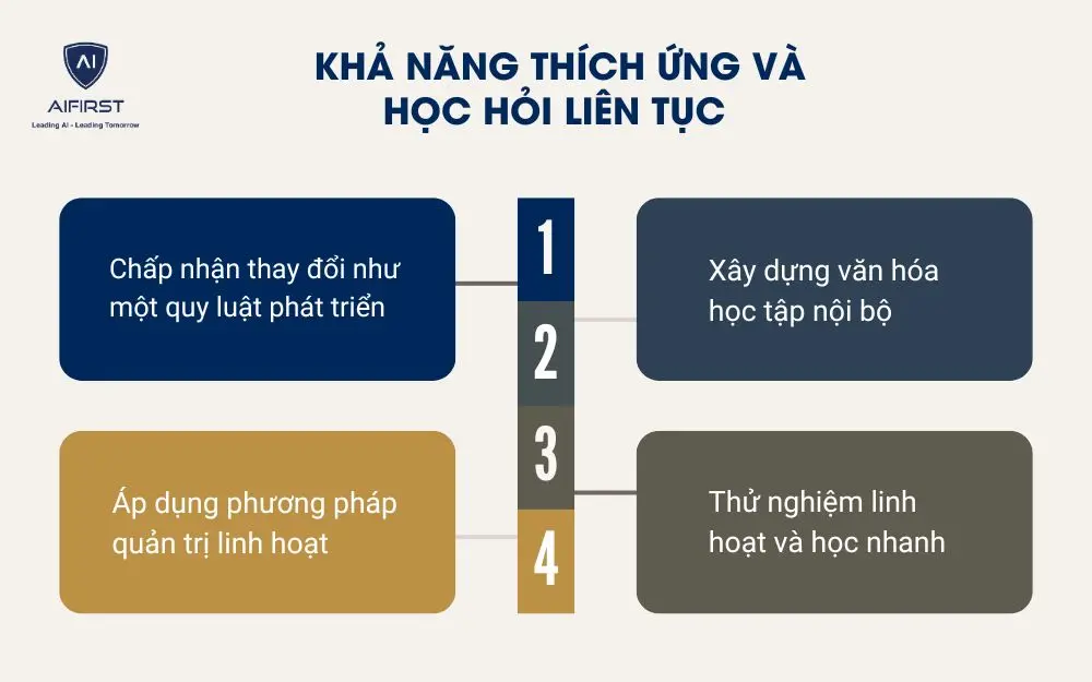  Khả năng thích ứng và học hỏi liên tục 