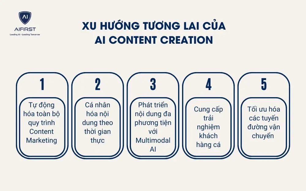 Xu hướng tương lai của AI content creation