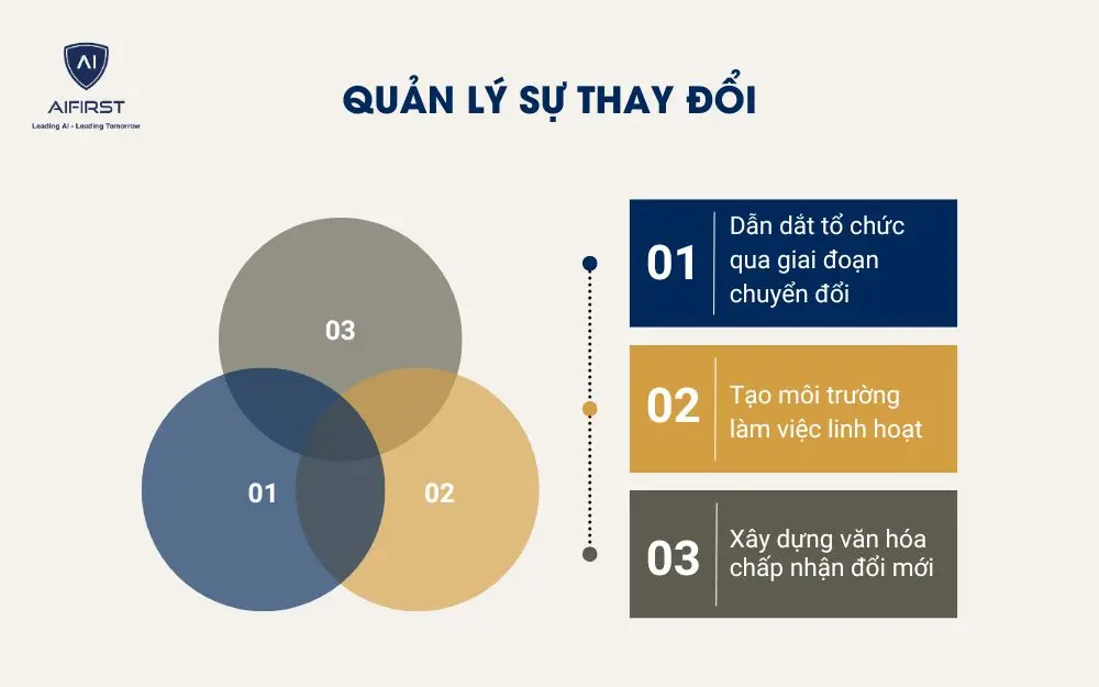 Quản lý sự thay đổi