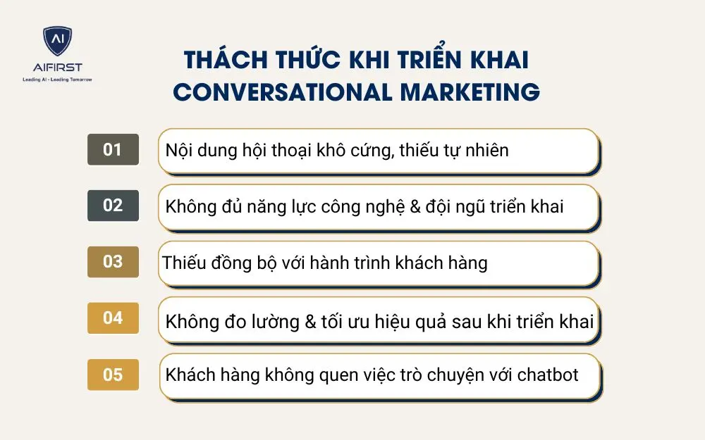 Th&aacute;ch thức khi triển khai Conversational Marketing