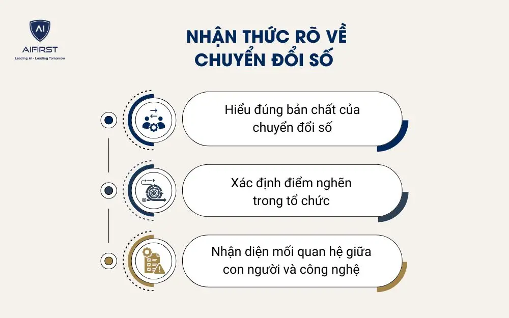 Nhận thức rõ về chuyển đổi số