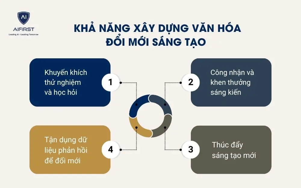 Khả năng xây dựng văn hóa đổi mới sáng tạo