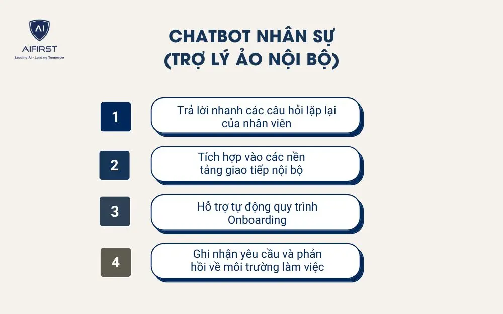  Chatbot nh&acirc;n sự (Trợ l&yacute; ảo nội bộ)