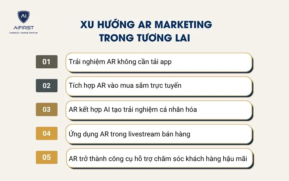 Xu hướng AR Marketing trong tương lai