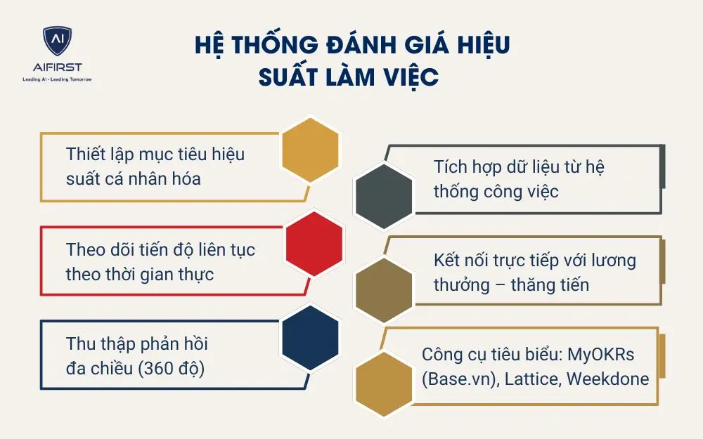 Hệ thống đ&aacute;nh gi&aacute; hiệu suất l&agrave;m việc&nbsp;