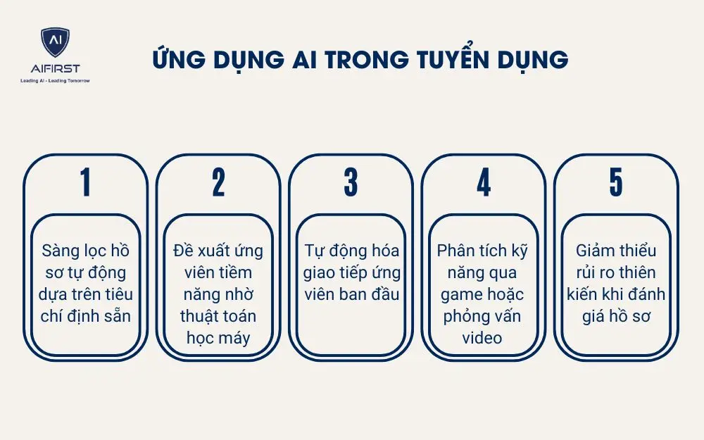  Ứng dụng AI trong tuyển dụng