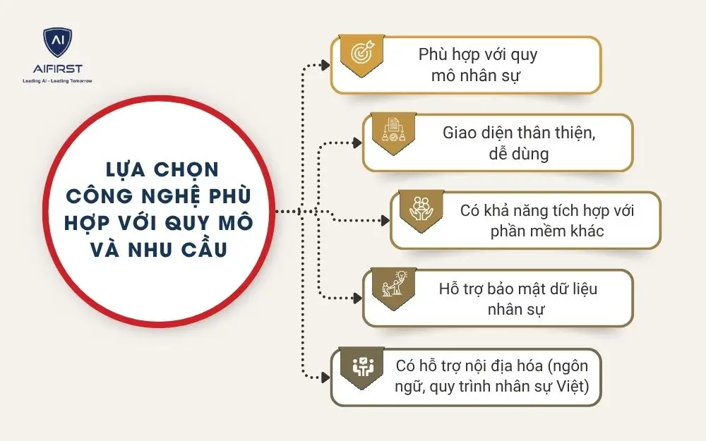 Ti&ecirc;u ch&iacute; lựa chọn phần mềm: