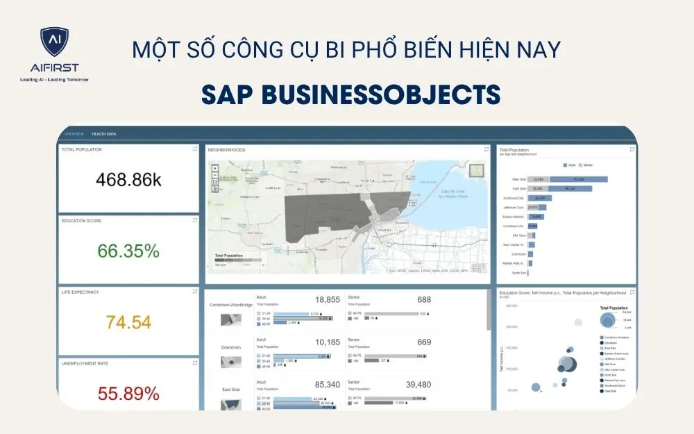 SAP BusinessObjects