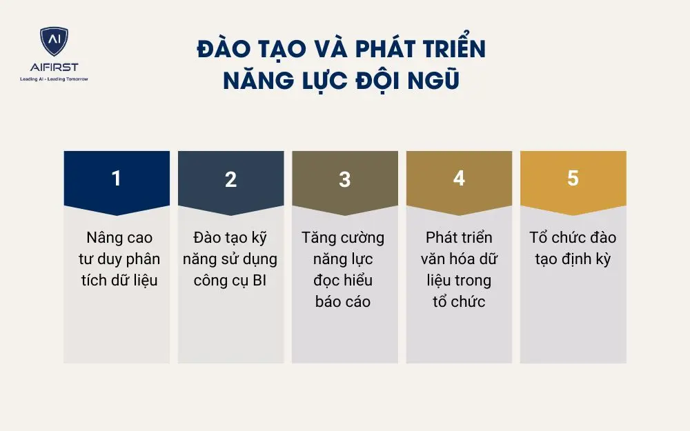 Đ&agrave;o tạo v&agrave; ph&aacute;t triển năng lực đội ngũ