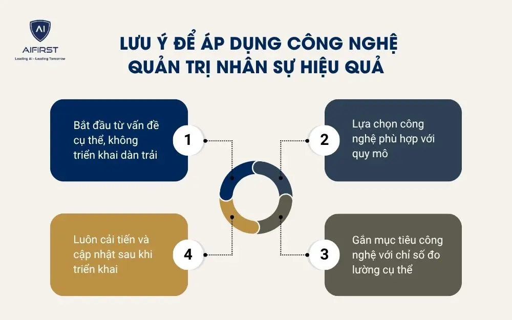  Lưu &yacute; để &aacute;p dụng c&ocirc;ng nghệ quản trị nh&acirc;n sự hiệu quả