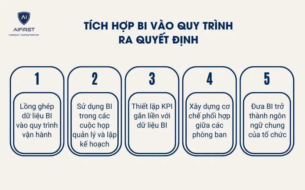T&iacute;ch hợp BI v&agrave;o quy tr&igrave;nh ra quyết định