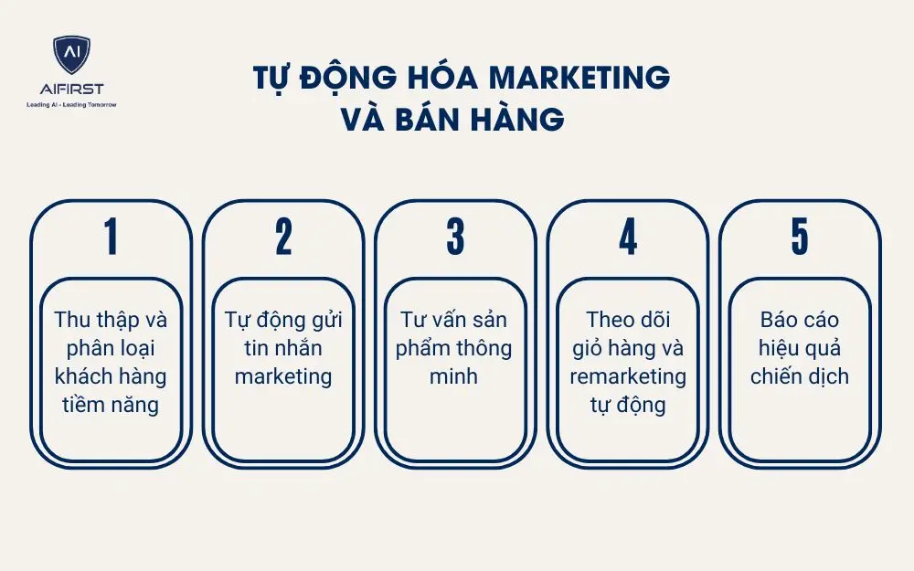  Tự động hóa marketing và bán hàng 