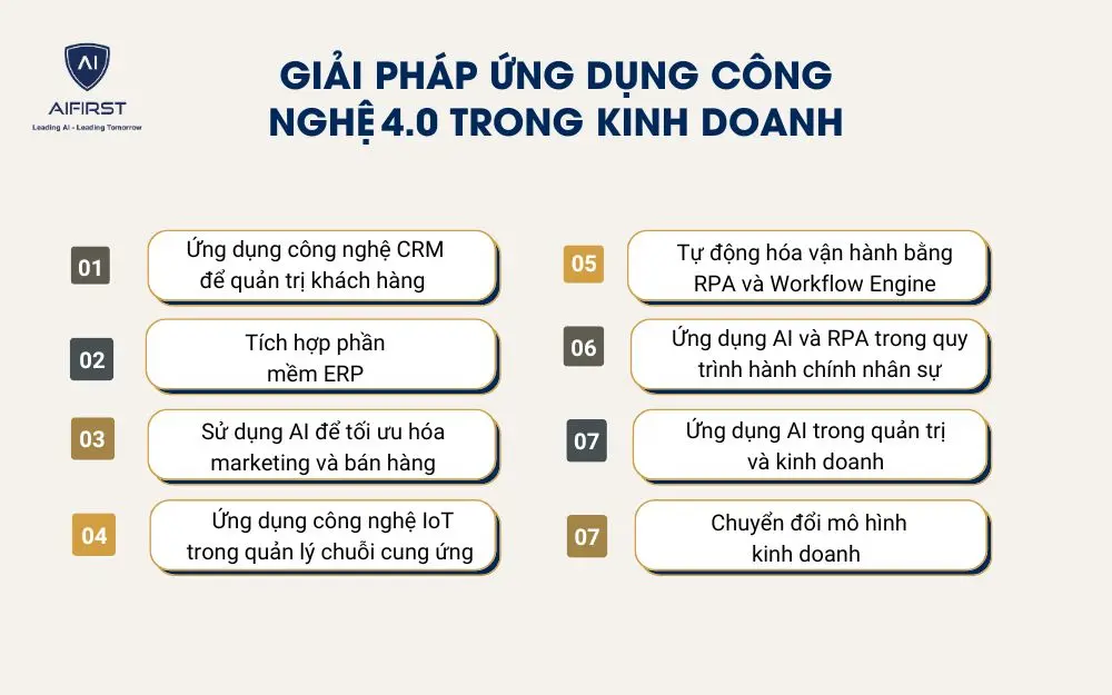 Giải ph&aacute;p ứng dụng c&ocirc;ng nghệ 4.0 trong kinh doanh