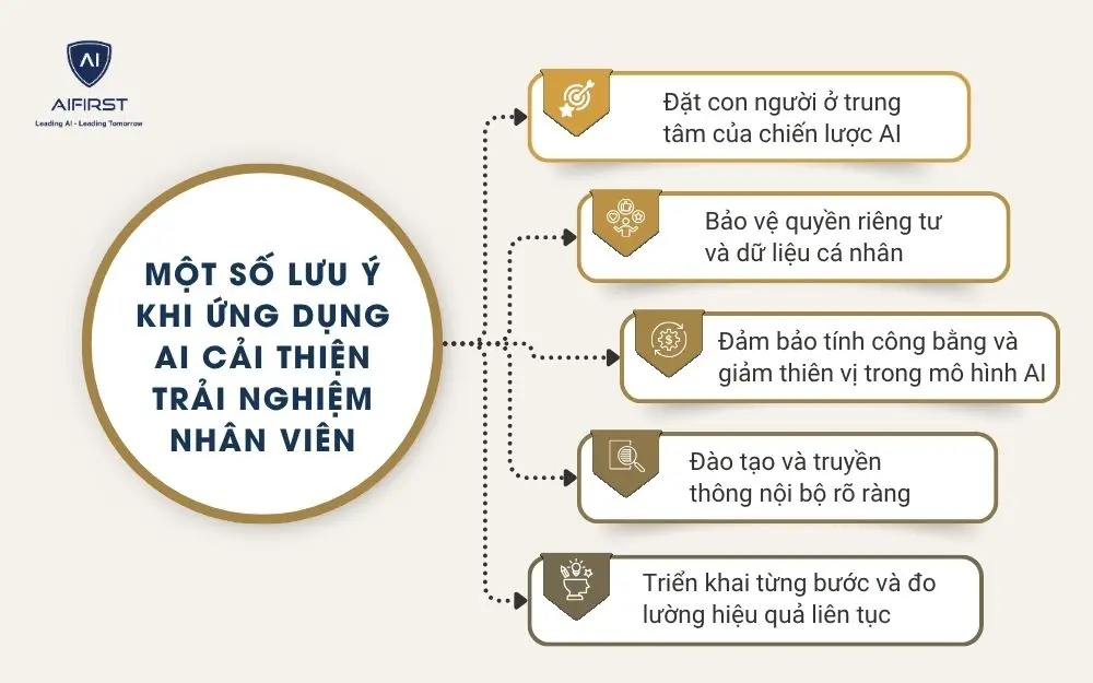 Một số lưu &yacute; khi ứng dụng AI cải thiện trải nghiệm nh&acirc;n vi&ecirc;n