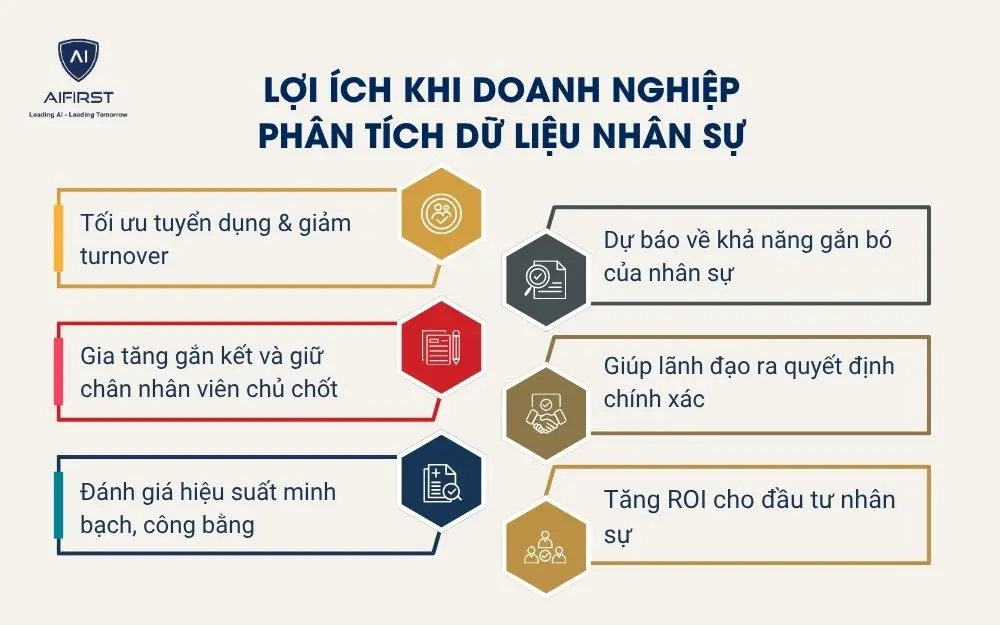 Lợi ích khi doanh nghiệp phân tích dữ liệu nhân sự