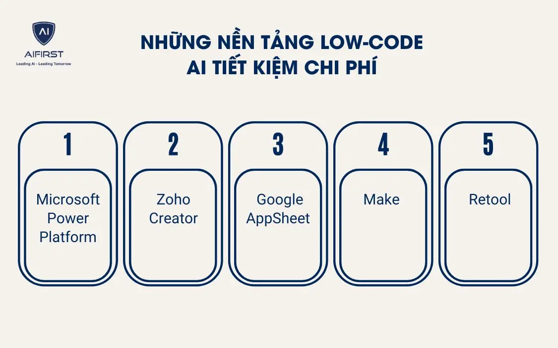 Những nền tảng Low-code AI tiết kiệm chi ph&iacute;