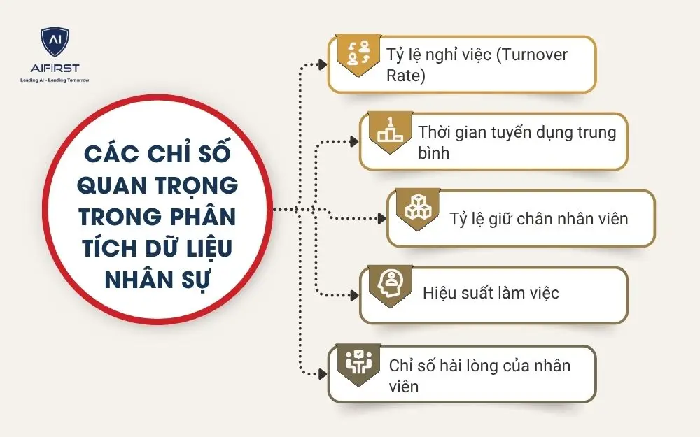Các chỉ số quan trọng trong phân tích dữ liệu nhân sự
