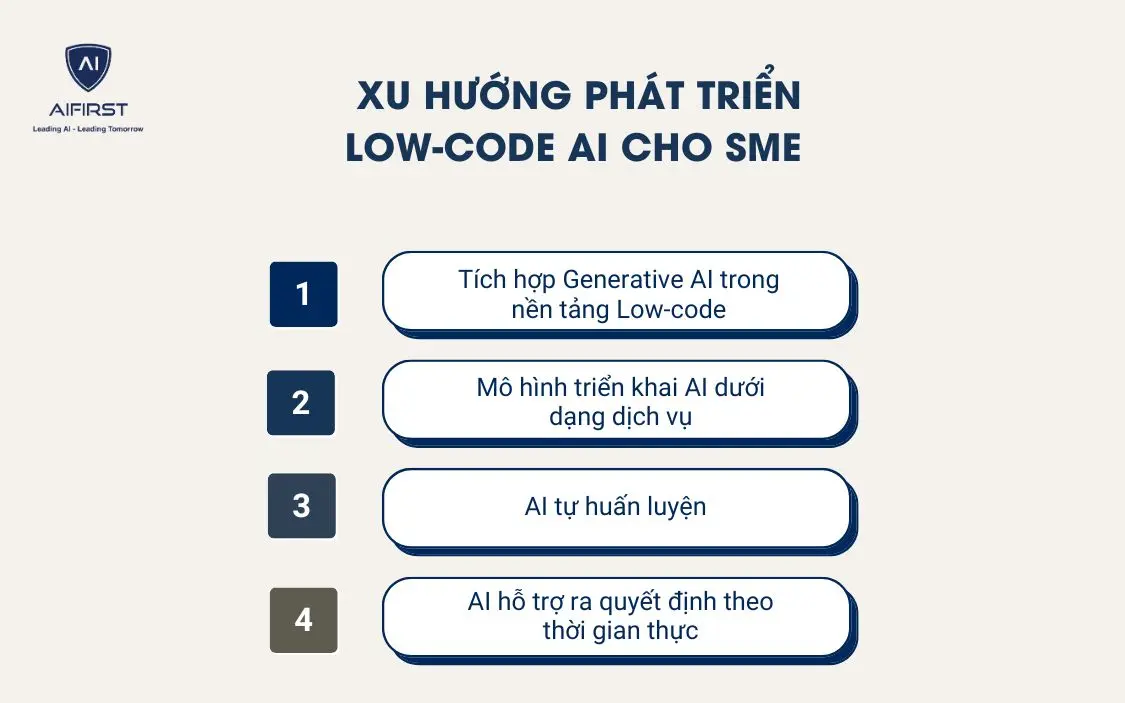 Xu hướng ph&aacute;t triển Low-code AI cho SME