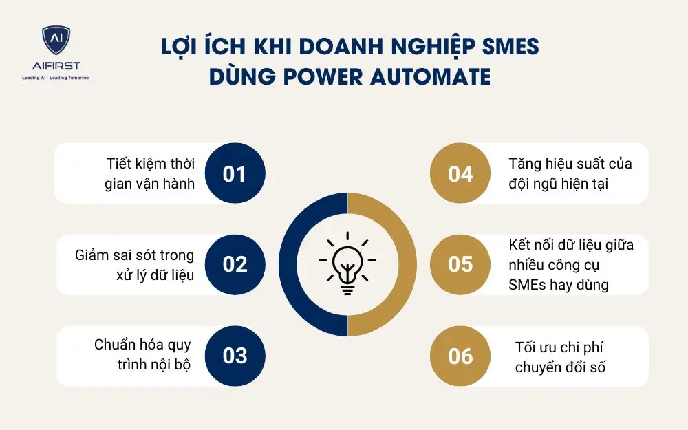 Lợi &iacute;ch khi doanh nghiệp SMEs d&ugrave;ng Power Automate