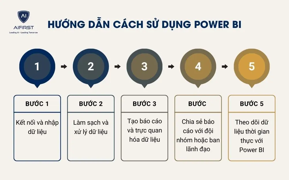 Hướng dẫn c&aacute;ch sử dụng Power BI