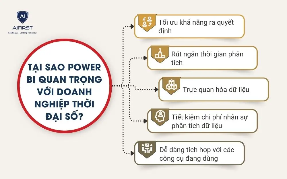 Tại sao Power BI quan trọng với doanh nghiệp thời đại số?