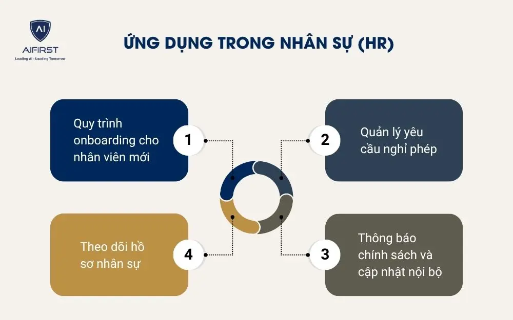  Ứng dụng trong Nh&acirc;n sự (HR)